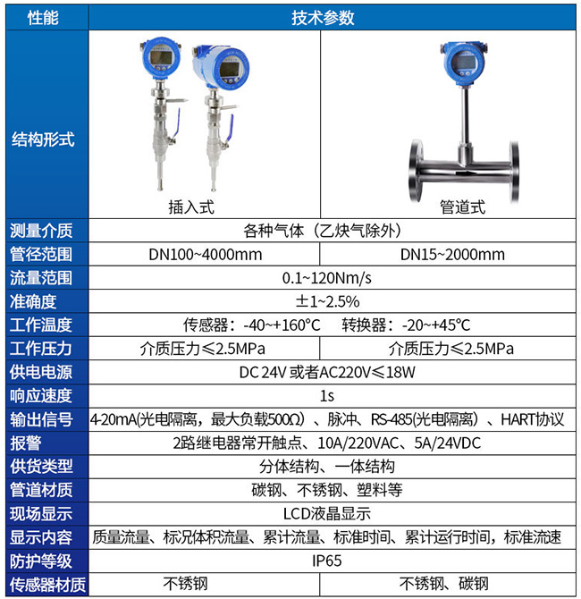 高壓熱式氣體質(zhì)量流量計技術(shù)參數(shù)對照表