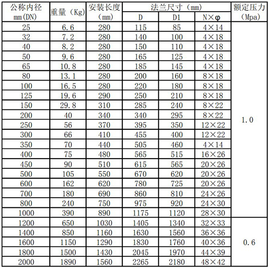 天然氣熱式氣體質(zhì)量流量計(jì)管道式尺寸表