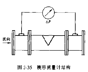 楔形流量計的結(jié)構原理圖