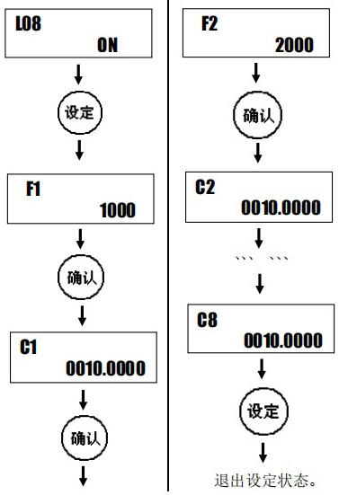 小口徑液體渦輪流量計設(shè)定方法圖二